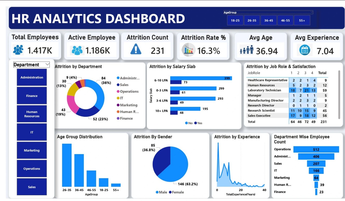 I'm active for any dashboard analysis of your choice. I c... · @kensoTech on CashChat
