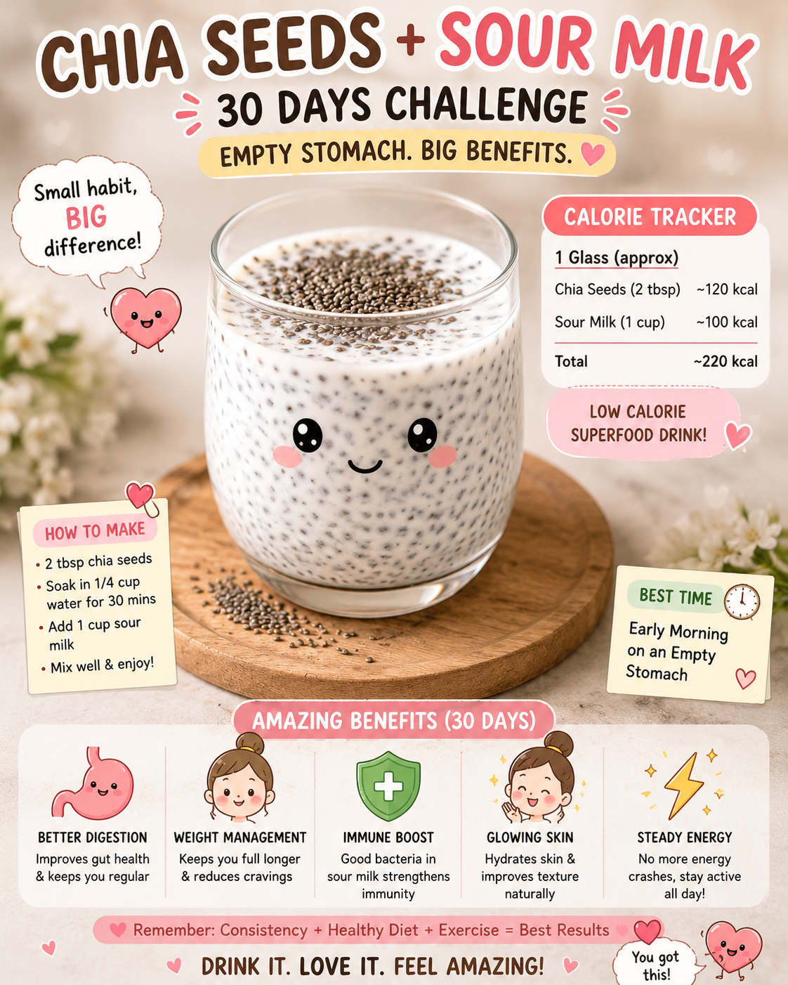🌱 30-Day Chia Seeds + Sour Milk Challenge 💚 #SwitchProtoc... · @Sonto on CashChat