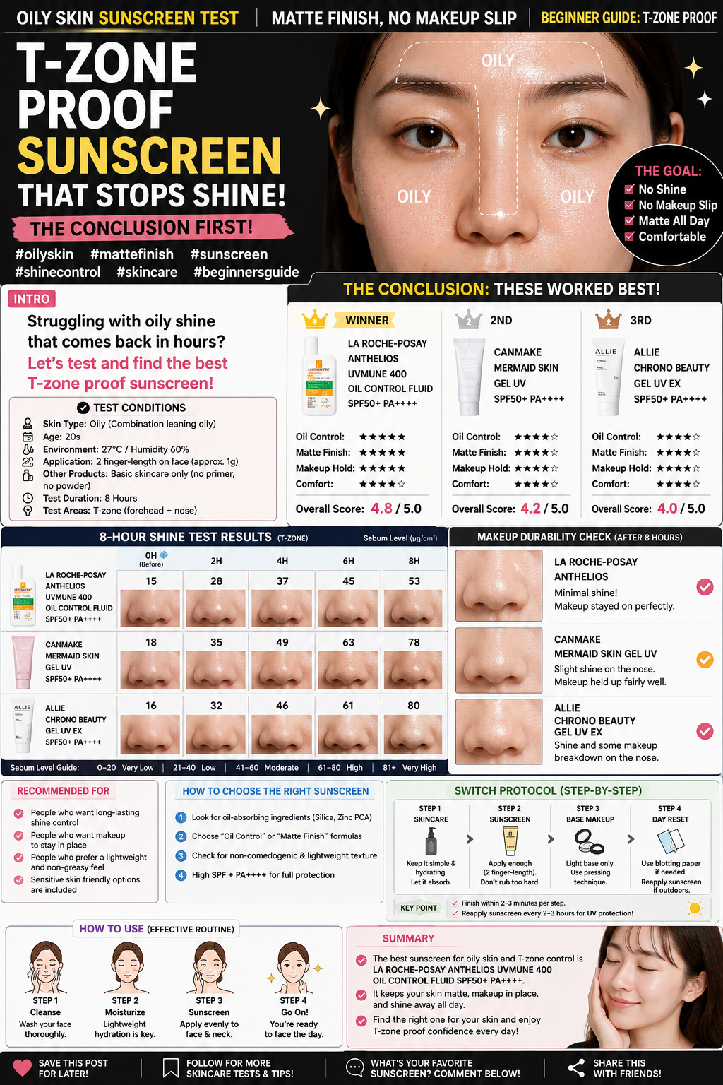 Writing Oily Skin? Stop Fighting the Shine the Wrong Way ... · @Sonto on CashChat