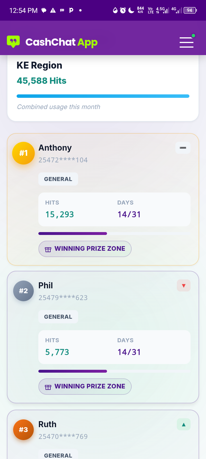 Journey to earning · @Anthony Mutethia Thuranira  on CashChat