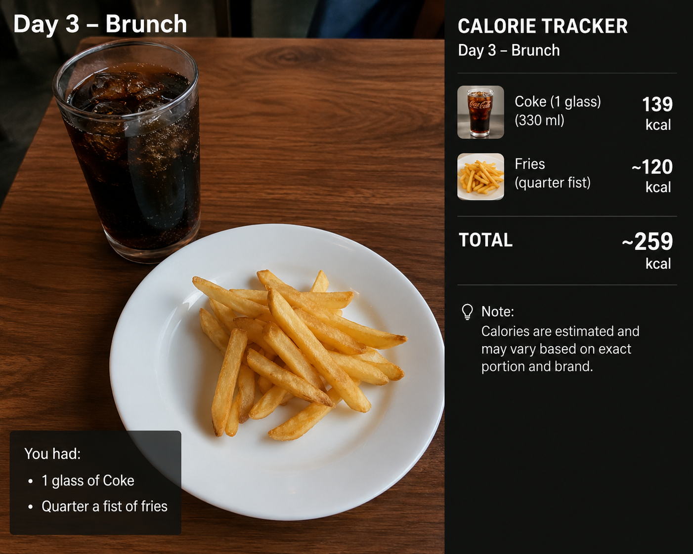 📉 Day 3 of Tracking My Calories Today wasn't a perfect "d... · @Sonto on CashChat